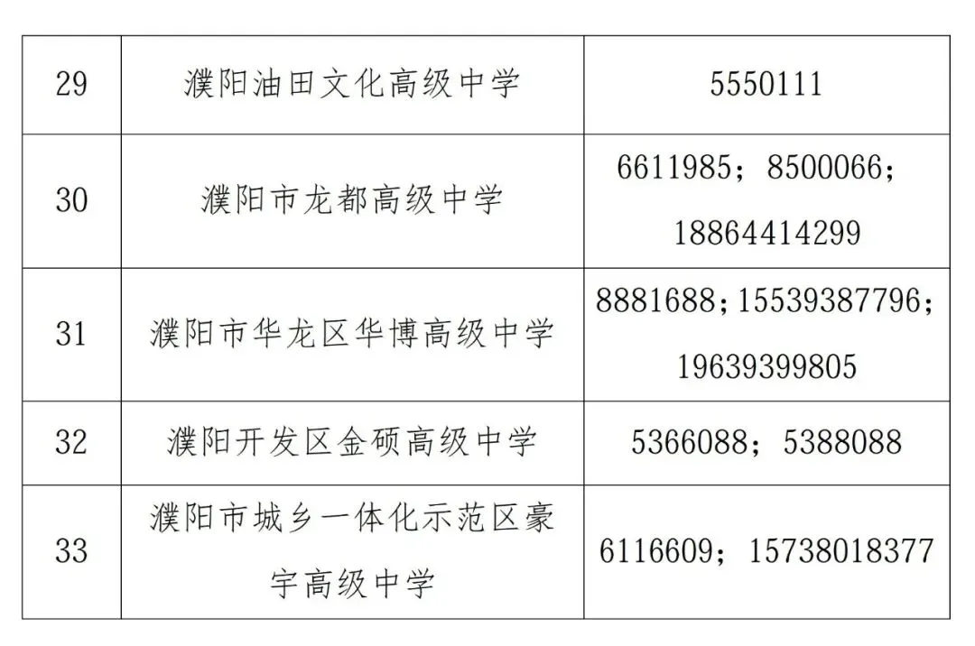 老孟家有中考的孩子注意啦!2026年濮阳市城区普通高中提前批录取分数线公告-第7张图片-四季读书网 老孟家有中考的孩子注意啦!2026年濮阳市城区普通高中提前批录取分数线公告-第7张图片-四季读书网