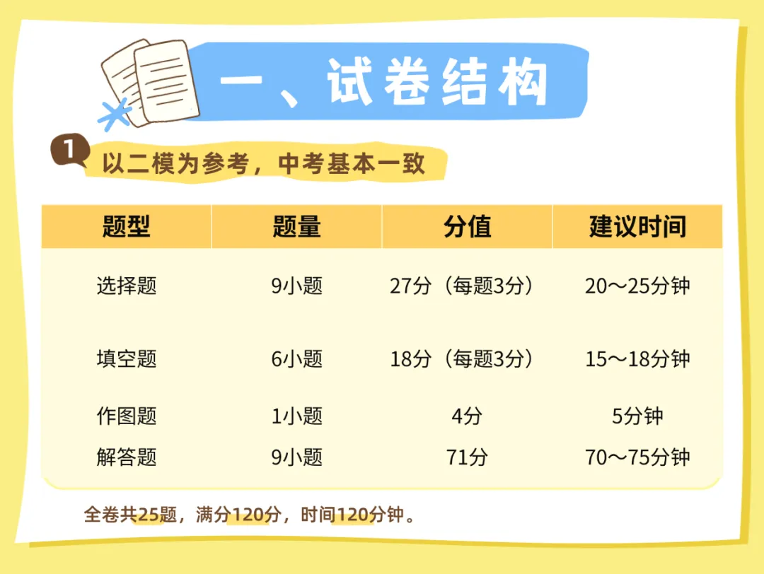 考前救命指南!青岛中考数学易错清单+最后两天复习规划-第1张图片-四季读书网