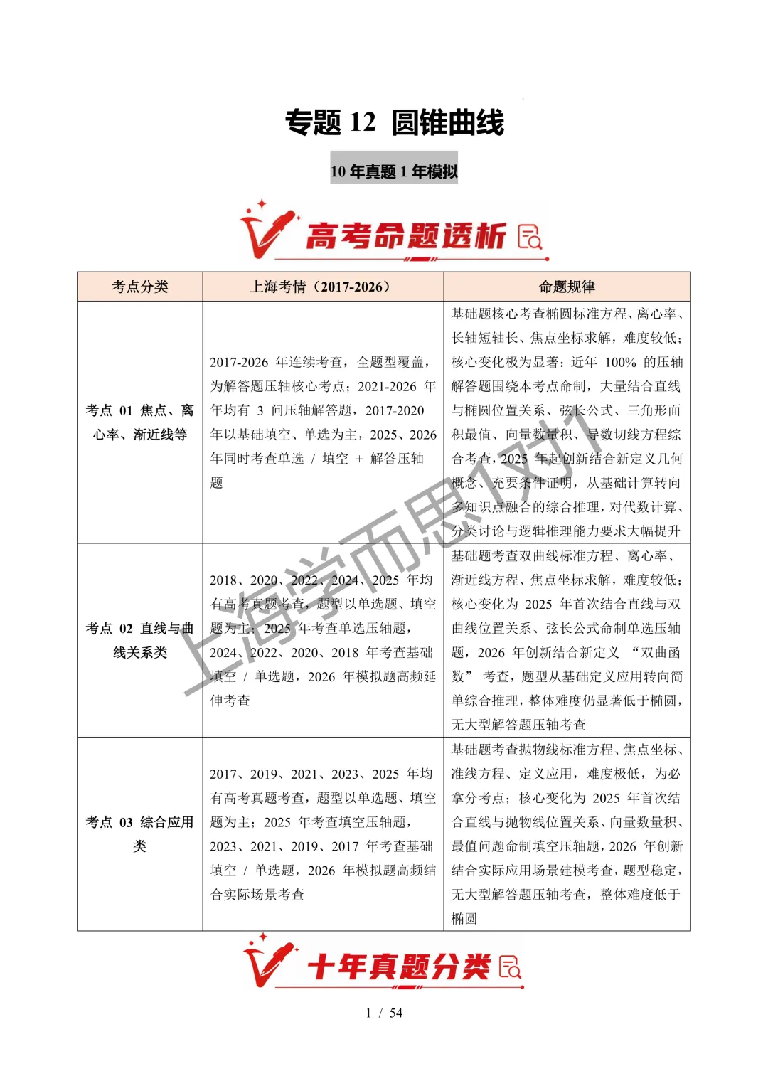 近10年高考真题分类汇编|【数学】专题12 圆锥曲线(高频考点)原卷+解析-第6张图片-四季读书网 近10年高考真题分类汇编|【数学】专题12 圆锥曲线(高频考点)原卷+解析-第6张图片-四季读书网