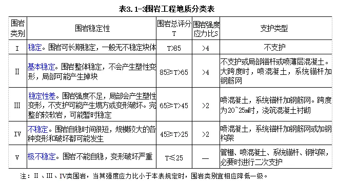 一建水利:真题与答案《2019年》#扩展补析-第2张图片-四季读书网 一建水利:真题与答案《2019年》#扩展补析-第2张图片-四季读书网