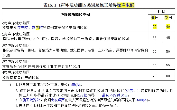 一建水利:真题与答案《2019年》#扩展补析-第7张图片-四季读书网 一建水利:真题与答案《2019年》#扩展补析-第7张图片-四季读书网
