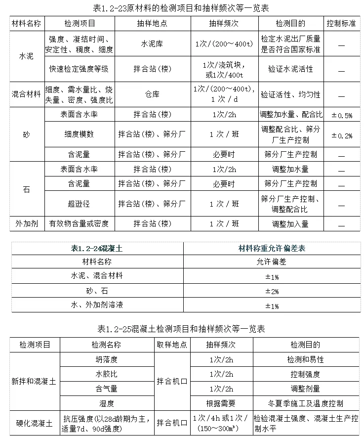 一建水利:真题与答案《2019年》#扩展补析-第8张图片-四季读书网 一建水利:真题与答案《2019年》#扩展补析-第8张图片-四季读书网