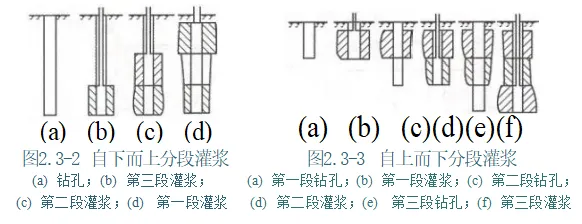 一建水利:真题与答案《2019年》#扩展补析-第9张图片-四季读书网 一建水利:真题与答案《2019年》#扩展补析-第9张图片-四季读书网