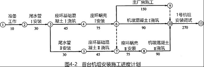 一建水利:真题与答案《2019年》#扩展补析-第10张图片-四季读书网 一建水利:真题与答案《2019年》#扩展补析-第10张图片-四季读书网