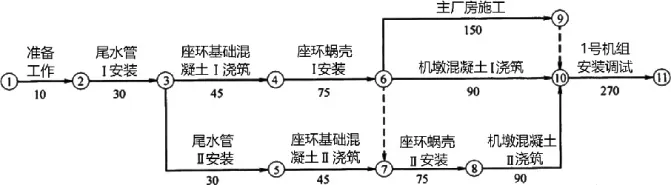 一建水利:真题与答案《2019年》#扩展补析-第11张图片-四季读书网 一建水利:真题与答案《2019年》#扩展补析-第11张图片-四季读书网