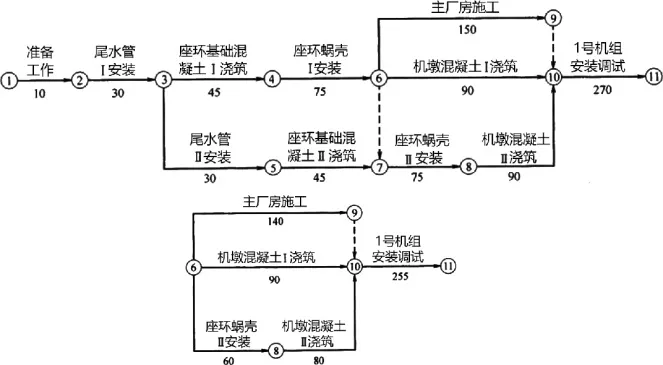 一建水利:真题与答案《2019年》#扩展补析-第13张图片-四季读书网 一建水利:真题与答案《2019年》#扩展补析-第13张图片-四季读书网