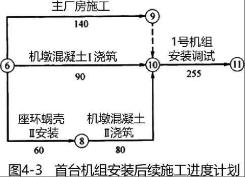 一建水利:真题与答案《2019年》#扩展补析-第14张图片-四季读书网 一建水利:真题与答案《2019年》#扩展补析-第14张图片-四季读书网
