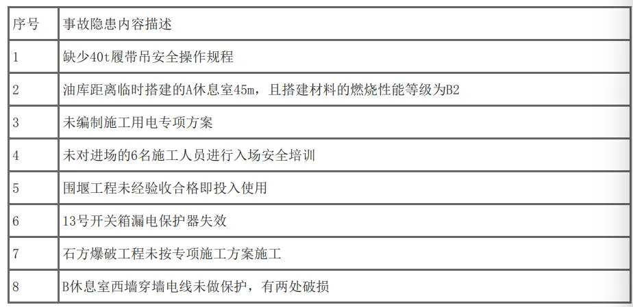 一建水利:真题与答案《2019年》#扩展补析-第16张图片-四季读书网 一建水利:真题与答案《2019年》#扩展补析-第16张图片-四季读书网