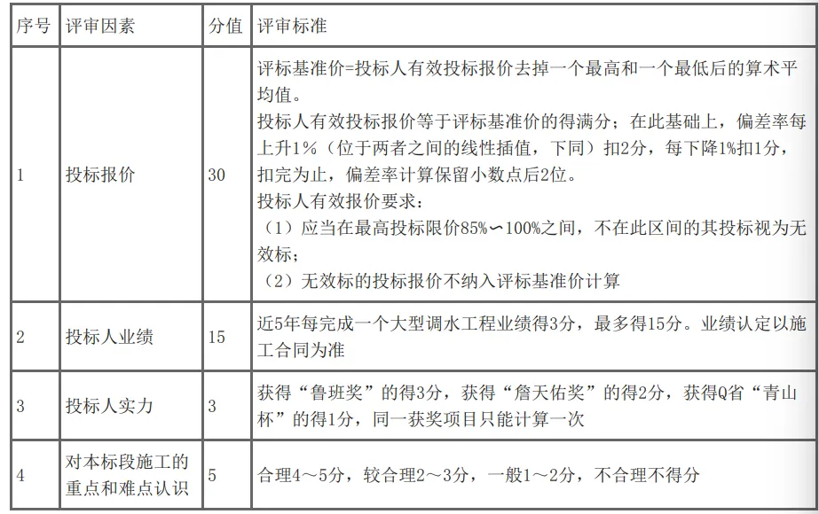 一建水利:真题与答案《2019年》#扩展补析-第18张图片-四季读书网 一建水利:真题与答案《2019年》#扩展补析-第18张图片-四季读书网