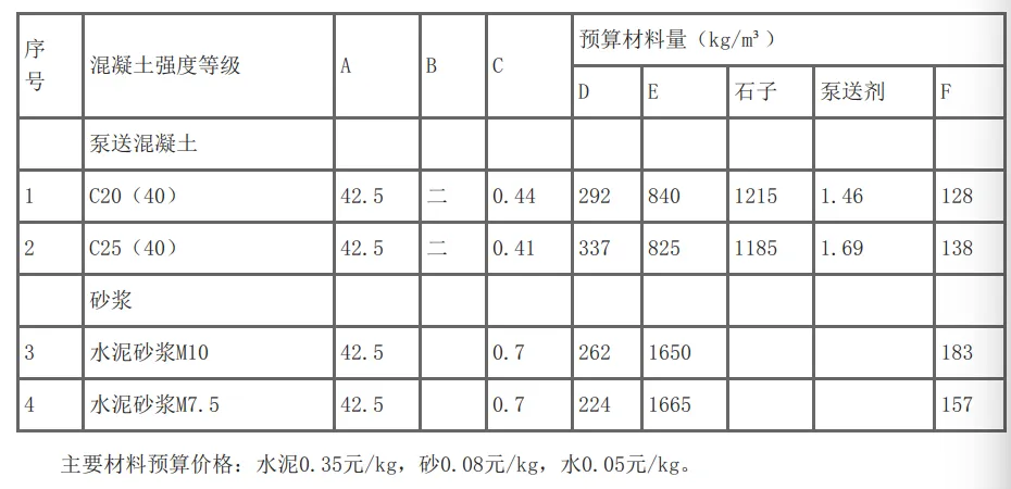 一建水利:真题与答案《2019年》#扩展补析-第19张图片-四季读书网 一建水利:真题与答案《2019年》#扩展补析-第19张图片-四季读书网