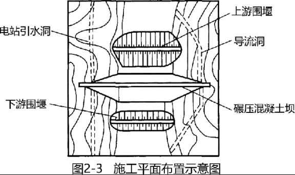 一建水利:真题与答案《2019年》#扩展补析-第21张图片-四季读书网 一建水利:真题与答案《2019年》#扩展补析-第21张图片-四季读书网