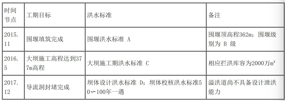 一建水利:真题与答案《2019年》#扩展补析-第22张图片-四季读书网 一建水利:真题与答案《2019年》#扩展补析-第22张图片-四季读书网