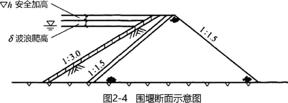 一建水利:真题与答案《2019年》#扩展补析-第23张图片-四季读书网 一建水利:真题与答案《2019年》#扩展补析-第23张图片-四季读书网