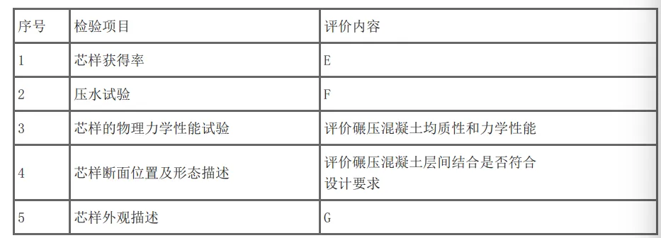 一建水利:真题与答案《2019年》#扩展补析-第24张图片-四季读书网 一建水利:真题与答案《2019年》#扩展补析-第24张图片-四季读书网