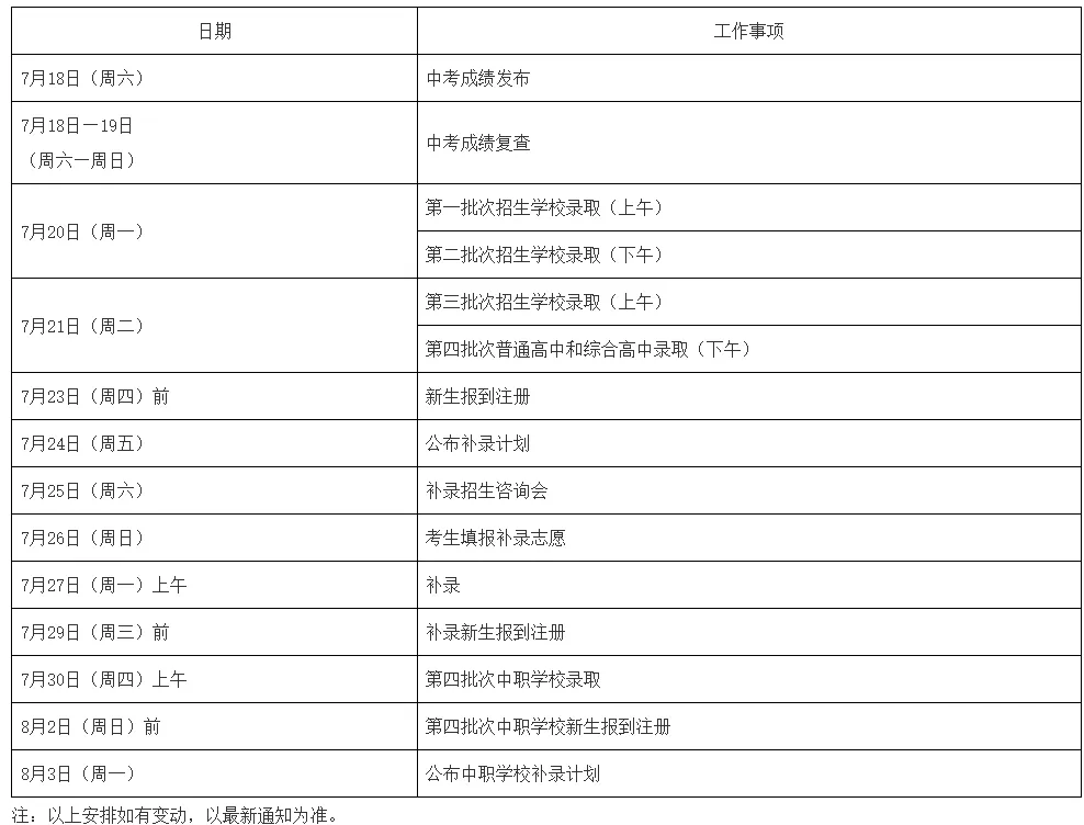 中考录取后记得按时注册!今年,高一新生什么时候到校注册?-第2张图片-四季读书网 中考录取后记得按时注册!今年,高一新生什么时候到校注册?-第2张图片-四季读书网
