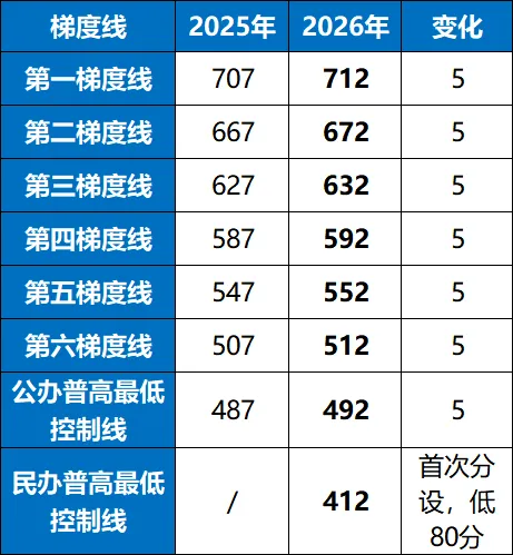2026广州中考深度解读:真正的变化?2027新中考如何应对?-第2张图片-四季读书网 2026广州中考深度解读:真正的变化?2027新中考如何应对?-第2张图片-四季读书网