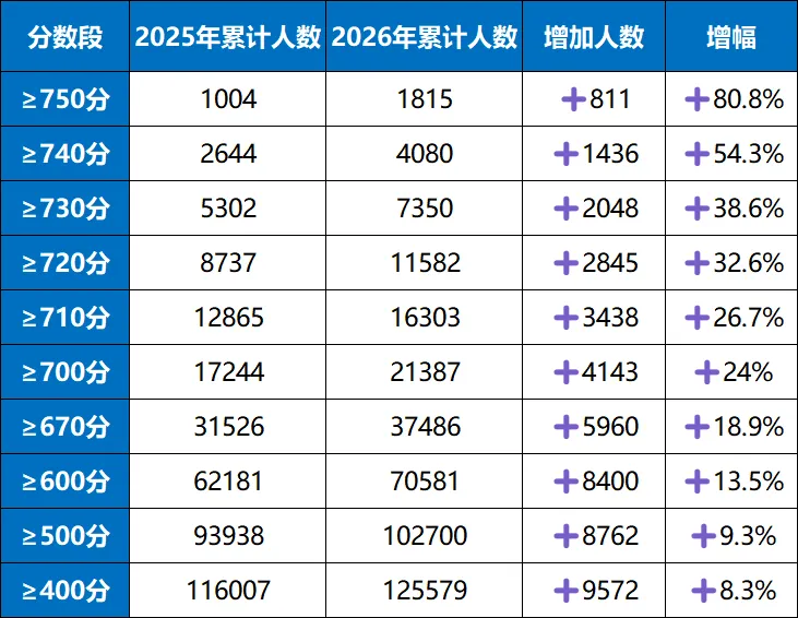 2026广州中考深度解读:真正的变化?2027新中考如何应对?-第4张图片-四季读书网 2026广州中考深度解读:真正的变化?2027新中考如何应对?-第4张图片-四季读书网