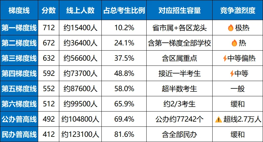 2026广州中考深度解读:真正的变化?2027新中考如何应对?-第5张图片-四季读书网 2026广州中考深度解读:真正的变化?2027新中考如何应对?-第5张图片-四季读书网