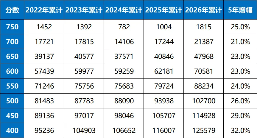 2026广州中考深度解读:真正的变化?2027新中考如何应对?-第6张图片-四季读书网 2026广州中考深度解读:真正的变化?2027新中考如何应对?-第6张图片-四季读书网