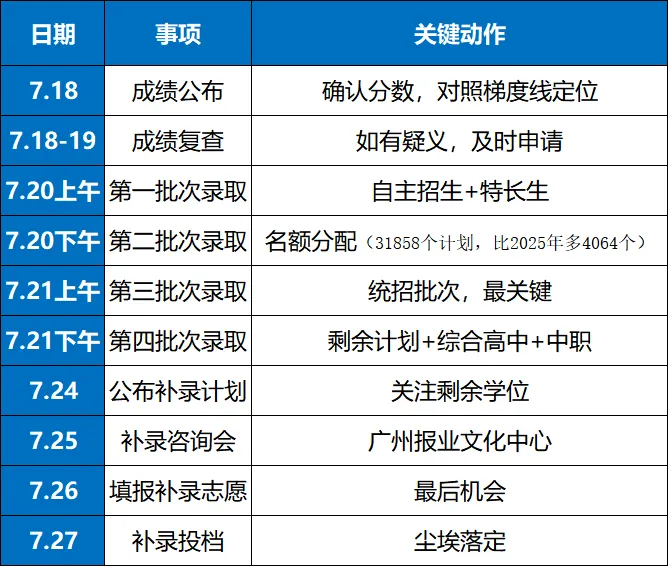2026广州中考深度解读:真正的变化?2027新中考如何应对?-第7张图片-四季读书网 2026广州中考深度解读:真正的变化?2027新中考如何应对?-第7张图片-四季读书网
