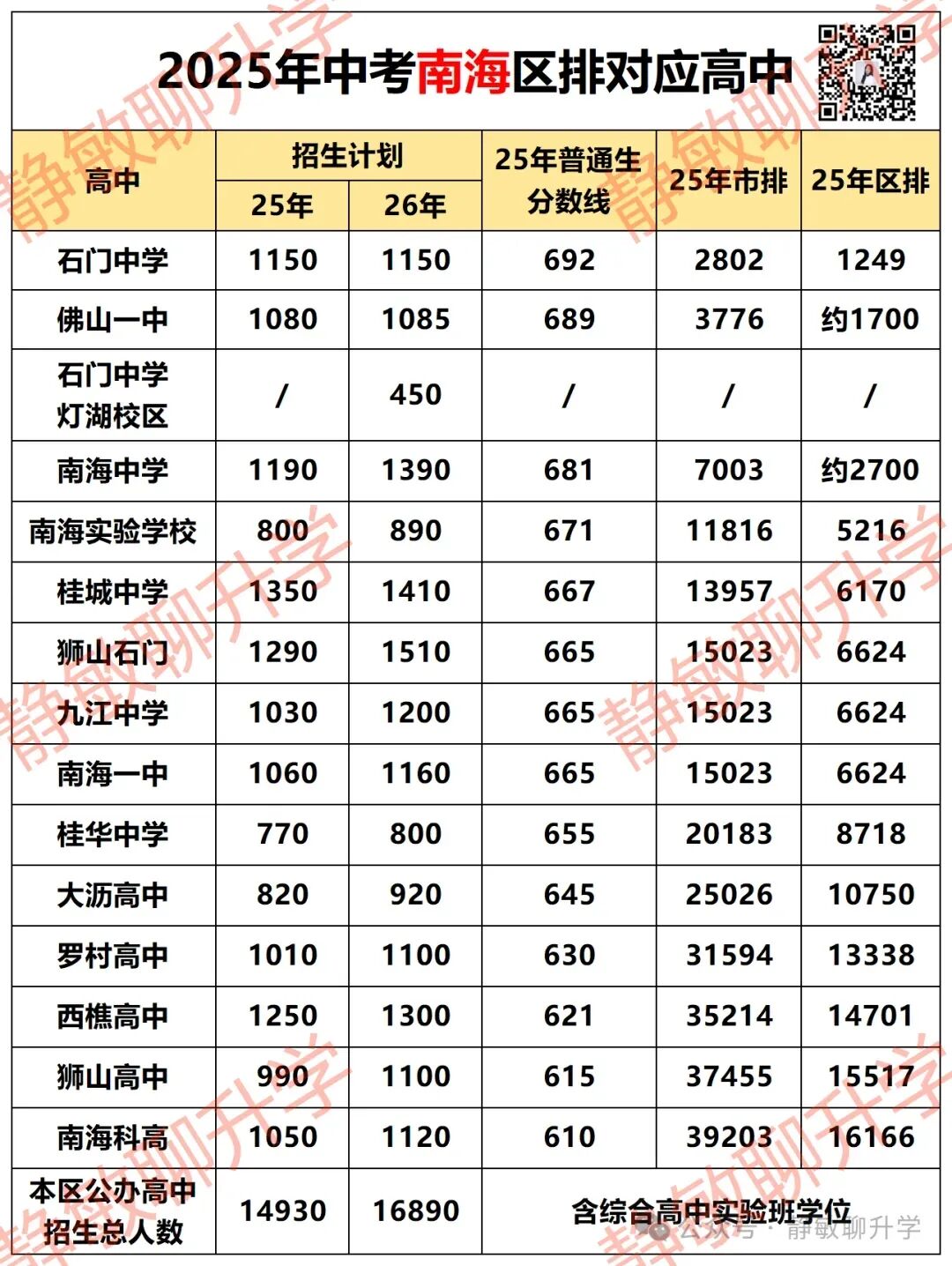 2026佛山中考复盘① |佛山中考大变局!公办普涨!民办招生迎来拐点!-第3张图片-四季读书网 2026佛山中考复盘① |佛山中考大变局!公办普涨!民办招生迎来拐点!-第3张图片-四季读书网