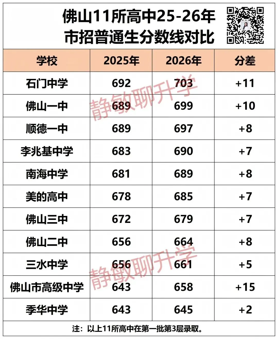 2026佛山中考复盘① |佛山中考大变局!公办普涨!民办招生迎来拐点!-第4张图片-四季读书网 2026佛山中考复盘① |佛山中考大变局!公办普涨!民办招生迎来拐点!-第4张图片-四季读书网