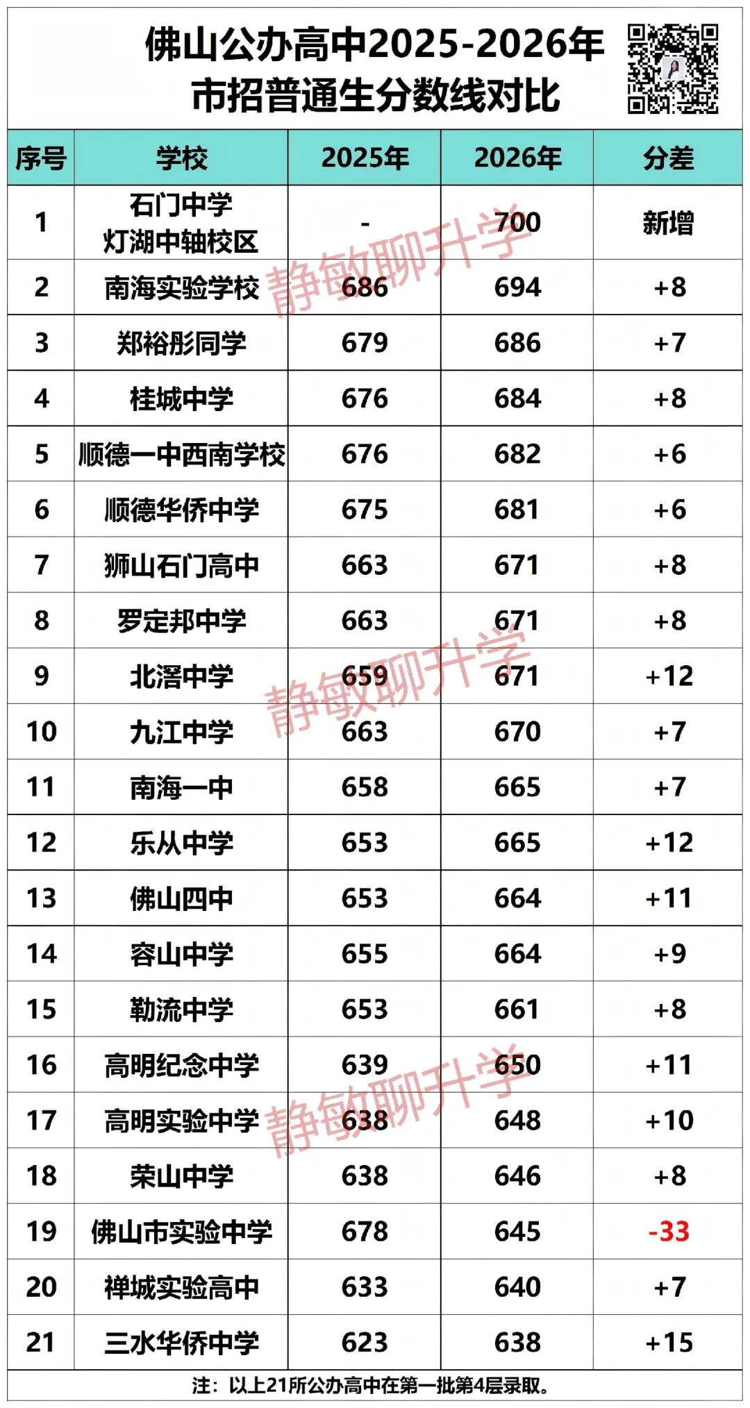 2026佛山中考复盘① |佛山中考大变局!公办普涨!民办招生迎来拐点!-第5张图片-四季读书网 2026佛山中考复盘① |佛山中考大变局!公办普涨!民办招生迎来拐点!-第5张图片-四季读书网