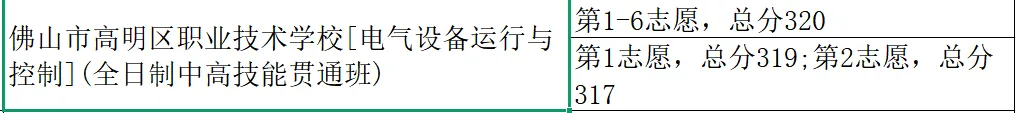 2026佛山中考复盘① |佛山中考大变局!公办普涨!民办招生迎来拐点!-第9张图片-四季读书网 2026佛山中考复盘① |佛山中考大变局!公办普涨!民办招生迎来拐点!-第9张图片-四季读书网