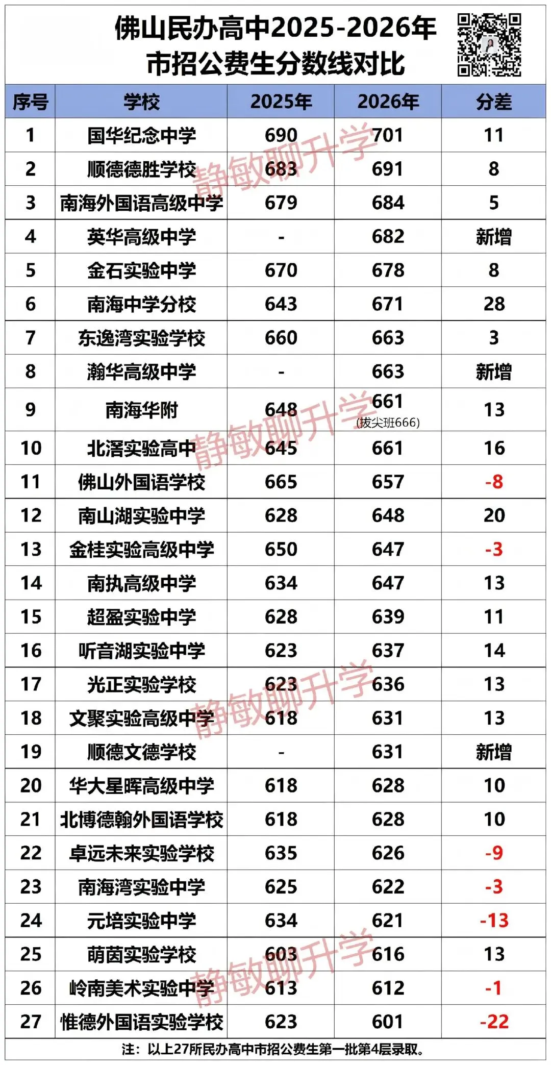 2026佛山中考复盘① |佛山中考大变局!公办普涨!民办招生迎来拐点!-第11张图片-四季读书网 2026佛山中考复盘① |佛山中考大变局!公办普涨!民办招生迎来拐点!-第11张图片-四季读书网