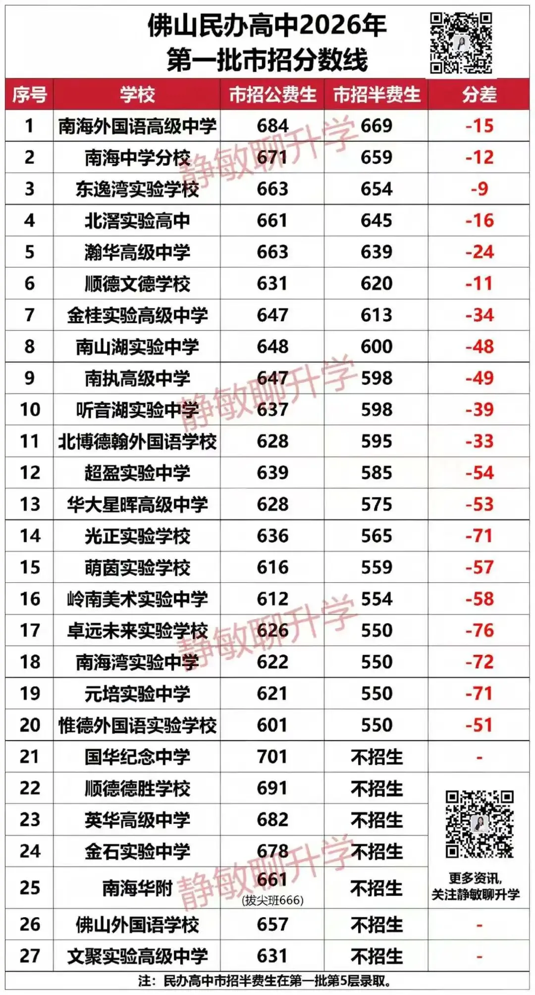 2026佛山中考复盘① |佛山中考大变局!公办普涨!民办招生迎来拐点!-第15张图片-四季读书网 2026佛山中考复盘① |佛山中考大变局!公办普涨!民办招生迎来拐点!-第15张图片-四季读书网