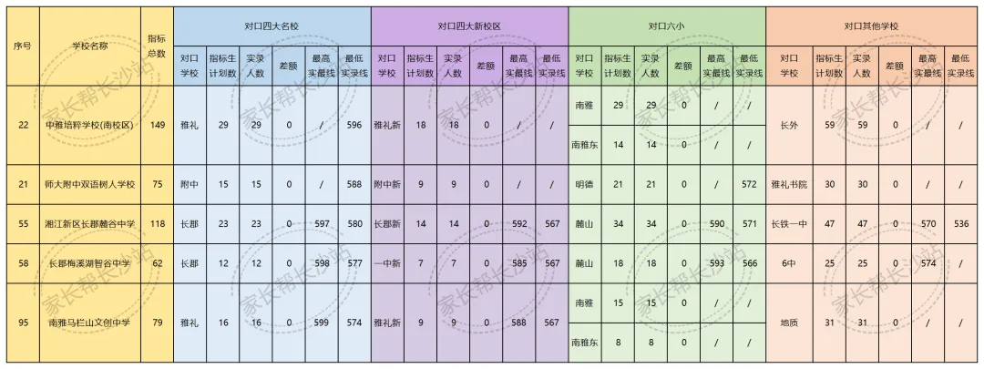 12所新学校中考首秀!这所初中不负众望-第2张图片-四季读书网 12所新学校中考首秀!这所初中不负众望-第2张图片-四季读书网
