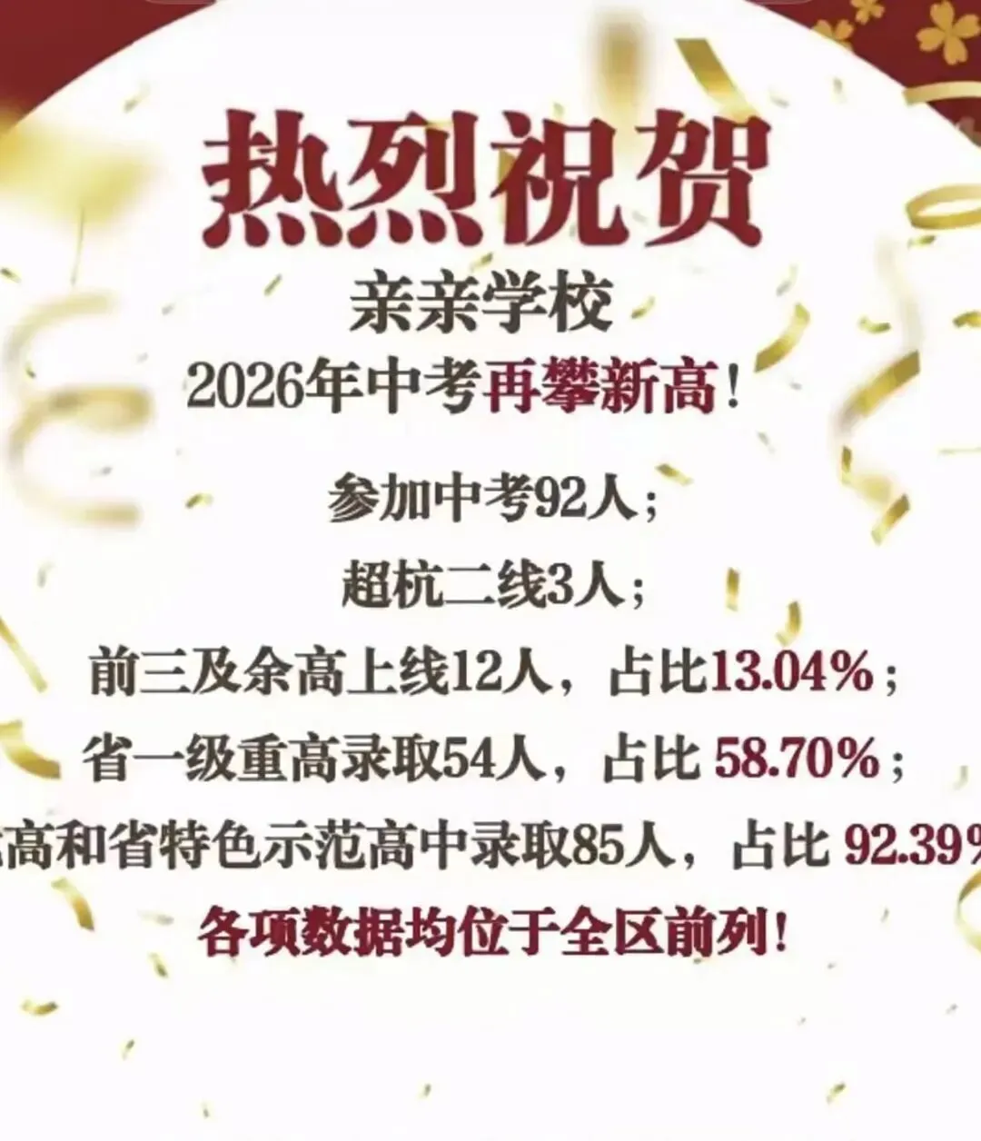 2026年杭州22所初中中考升学成绩单完整汇总!-第26张图片-四季读书网 2026年杭州22所初中中考升学成绩单完整汇总!-第26张图片-四季读书网