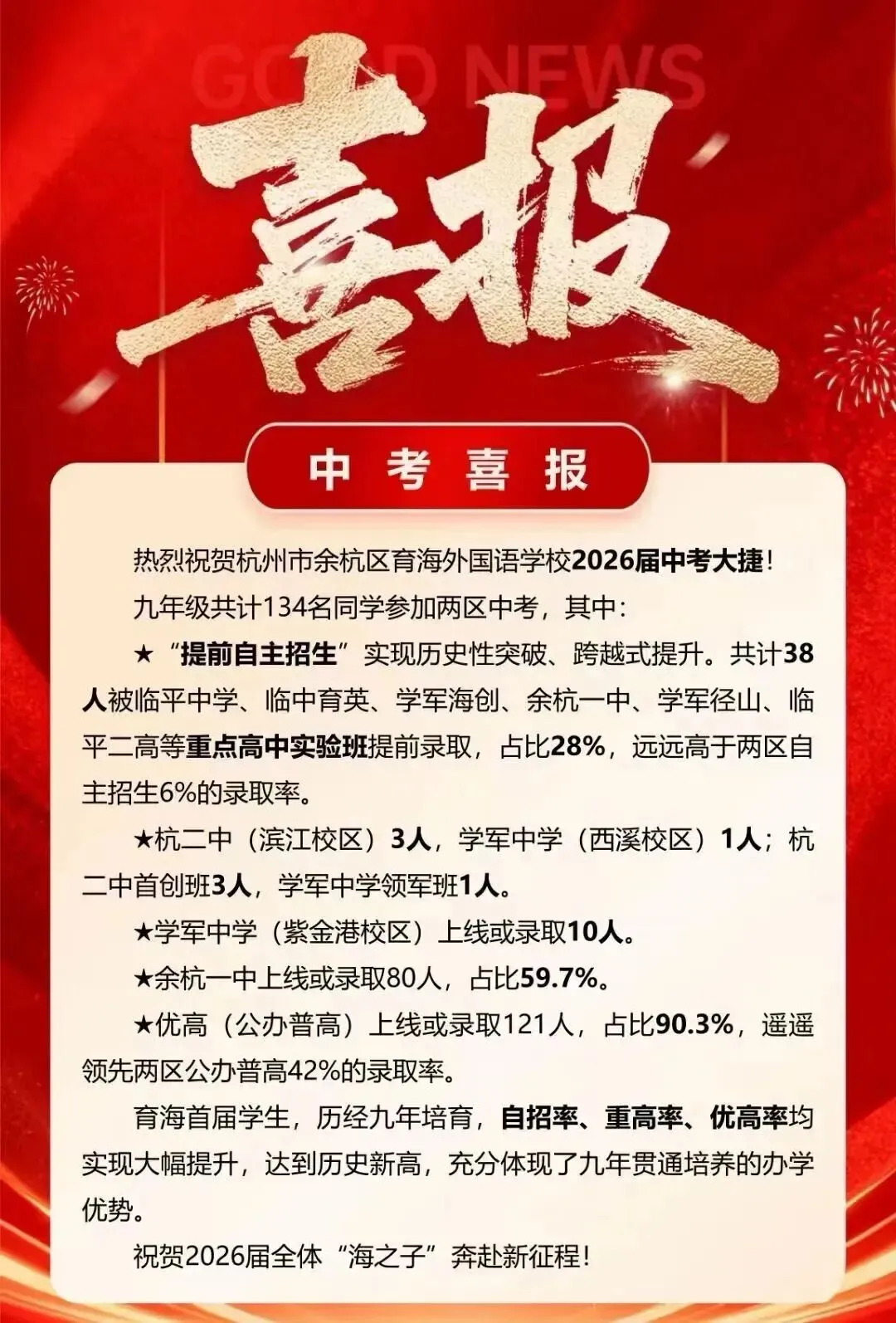 2026年杭州22所初中中考升学成绩单完整汇总!-第30张图片-四季读书网 2026年杭州22所初中中考升学成绩单完整汇总!-第30张图片-四季读书网