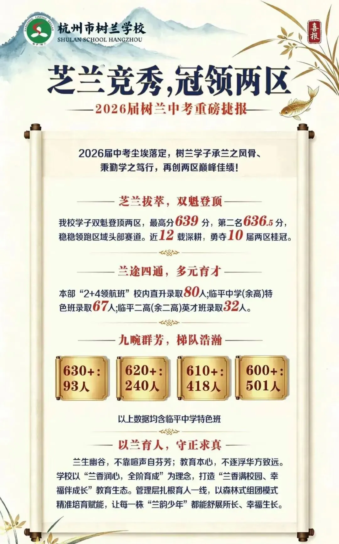 2026年杭州22所初中中考升学成绩单完整汇总!-第36张图片-四季读书网 2026年杭州22所初中中考升学成绩单完整汇总!-第36张图片-四季读书网
