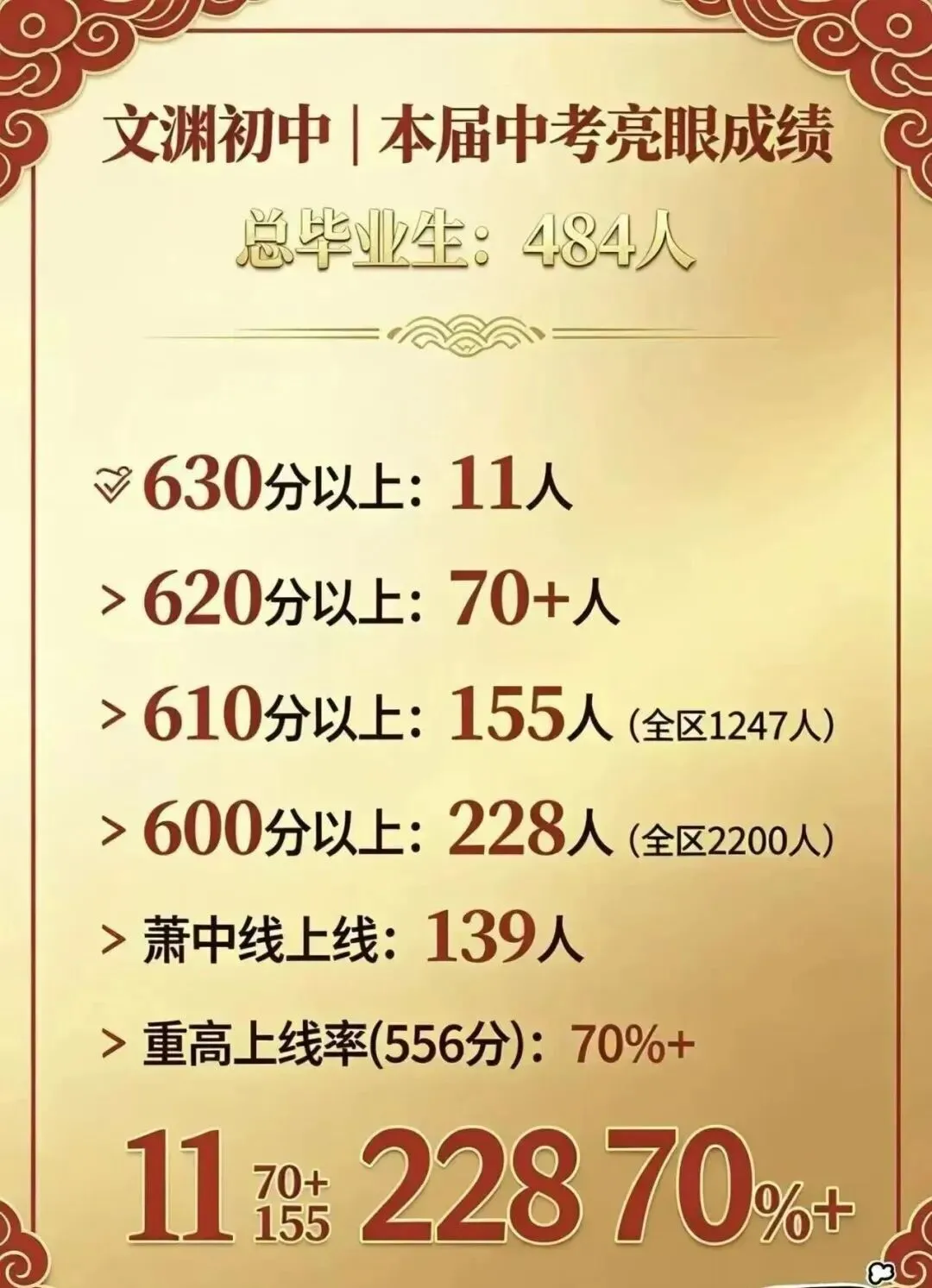 2026年杭州22所初中中考升学成绩单完整汇总!-第38张图片-四季读书网 2026年杭州22所初中中考升学成绩单完整汇总!-第38张图片-四季读书网