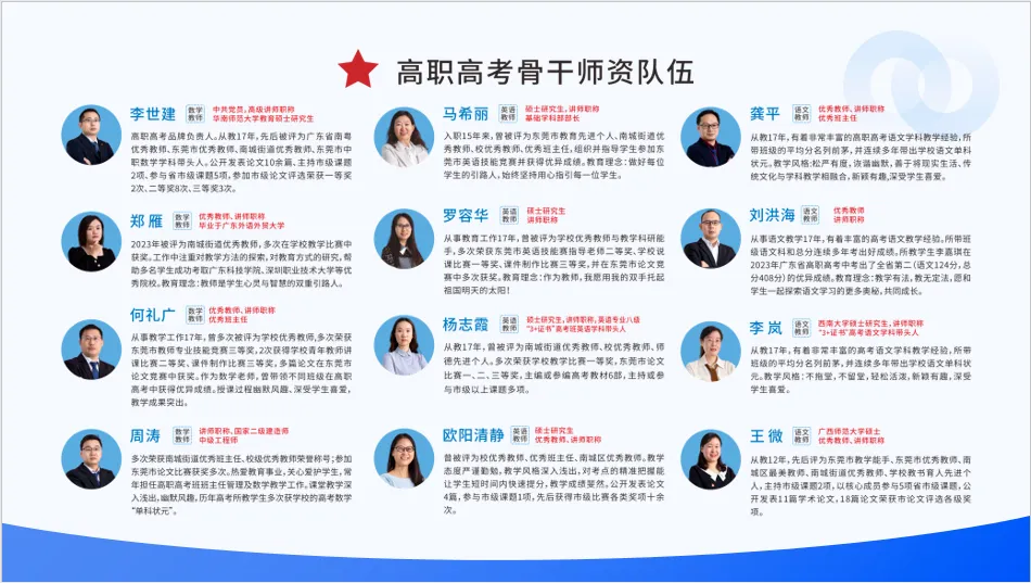 不惧中考过往,全力冲刺本科——我校本科冲刺班,重新定义中职生的高度-第11张图片-四季读书网 不惧中考过往,全力冲刺本科——我校本科冲刺班,重新定义中职生的高度-第11张图片-四季读书网
