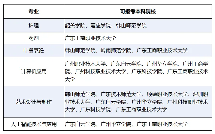 不惧中考过往,全力冲刺本科——我校本科冲刺班,重新定义中职生的高度-第15张图片-四季读书网 不惧中考过往,全力冲刺本科——我校本科冲刺班,重新定义中职生的高度-第15张图片-四季读书网