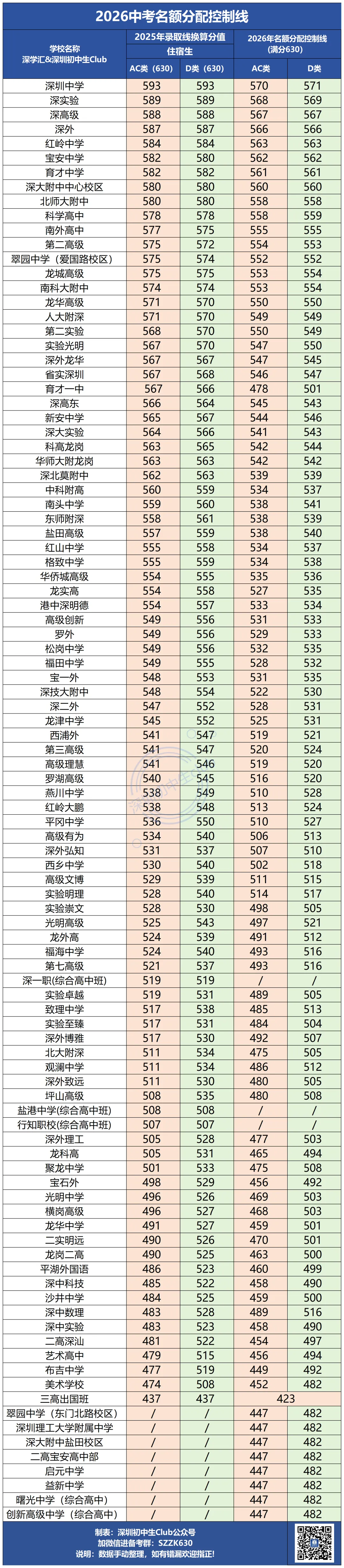 7月25日录取!2026中考名额分配录取规则解读!-第4张图片-四季读书网 7月25日录取!2026中考名额分配录取规则解读!-第4张图片-四季读书网