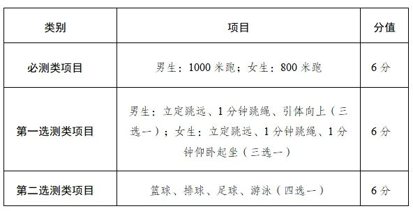 注意,扬州2027体育中考规则变了!-第6张图片-四季读书网 注意,扬州2027体育中考规则变了!-第6张图片-四季读书网