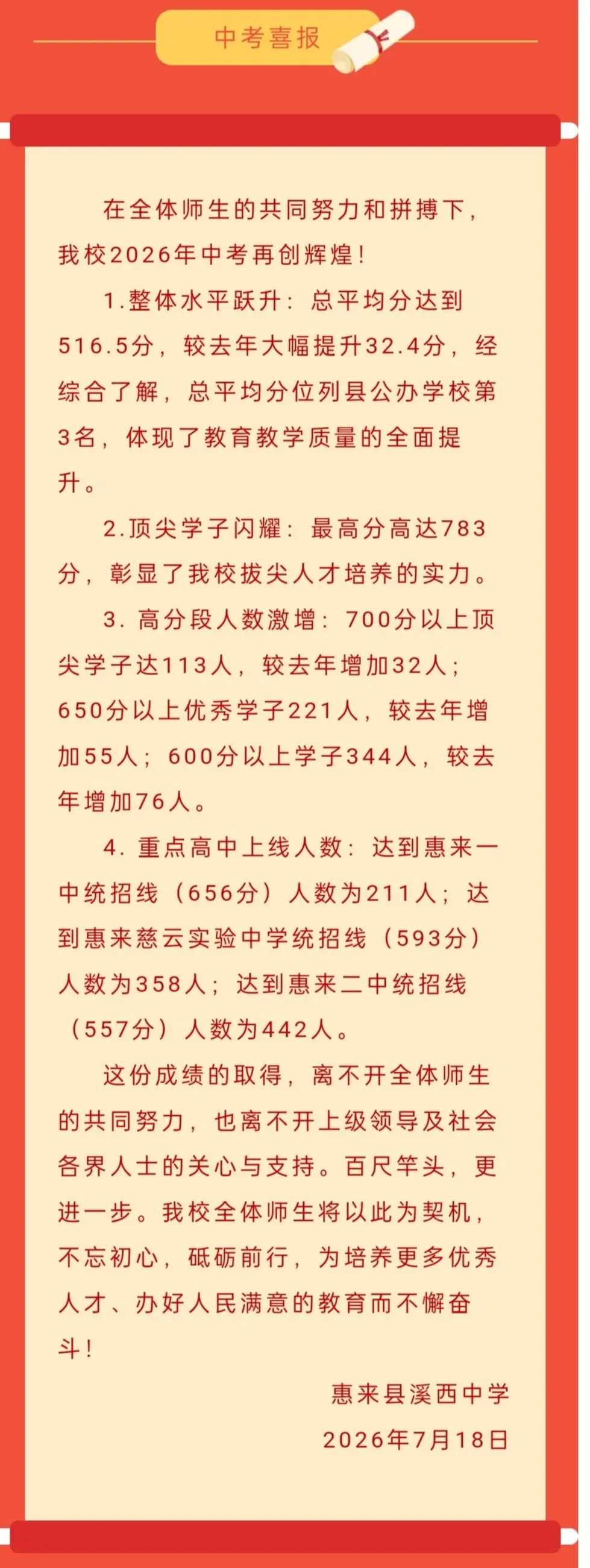 溪西中学,中考喜报!最高分数783,700分以上113人…-第1张图片-四季读书网