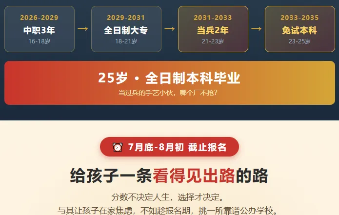 中考低分上公办,选择好一样可以上大学-第3张图片-四季读书网