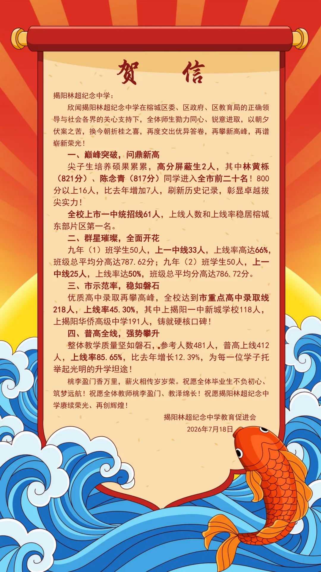 揭阳林超纪念中学中考喜报!2人高分屏蔽,61人上一中线!-第2张图片-四季读书网