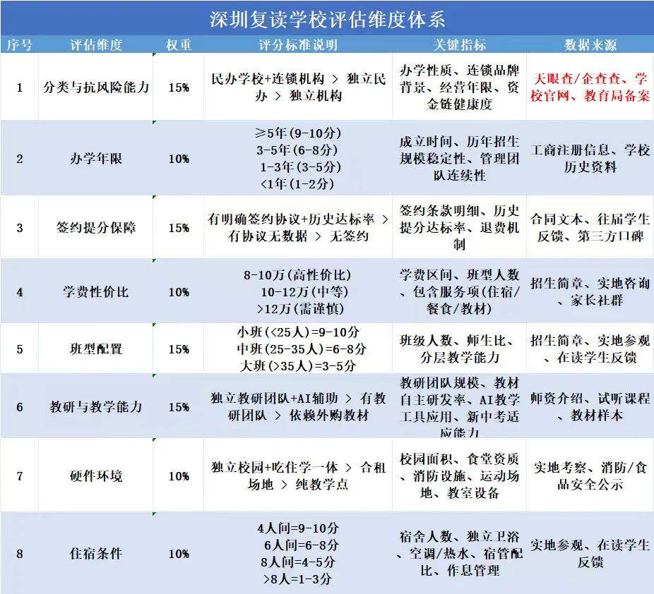 孩子中考480分以下,感觉看不到方向?别急着灰心,先把这4条路看清楚-第3张图片-四季读书网 孩子中考480分以下,感觉看不到方向?别急着灰心,先把这4条路看清楚-第3张图片-四季读书网