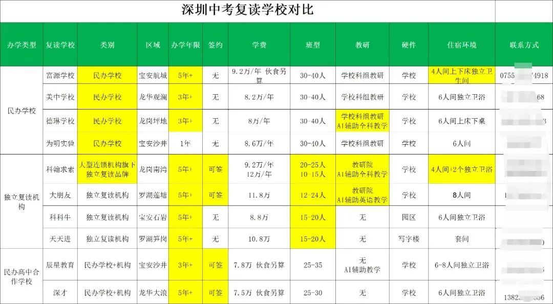 孩子中考480分以下,感觉看不到方向?别急着灰心,先把这4条路看清楚-第4张图片-四季读书网 孩子中考480分以下,感觉看不到方向?别急着灰心,先把这4条路看清楚-第4张图片-四季读书网