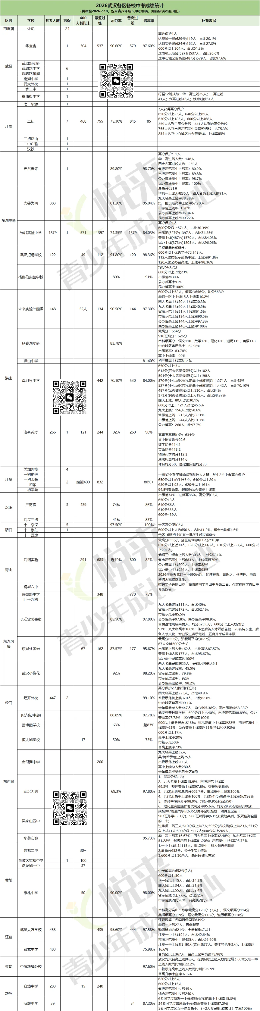 收藏!2026武汉近60所学校中考喜报成绩汇总!-第2张图片-四季读书网