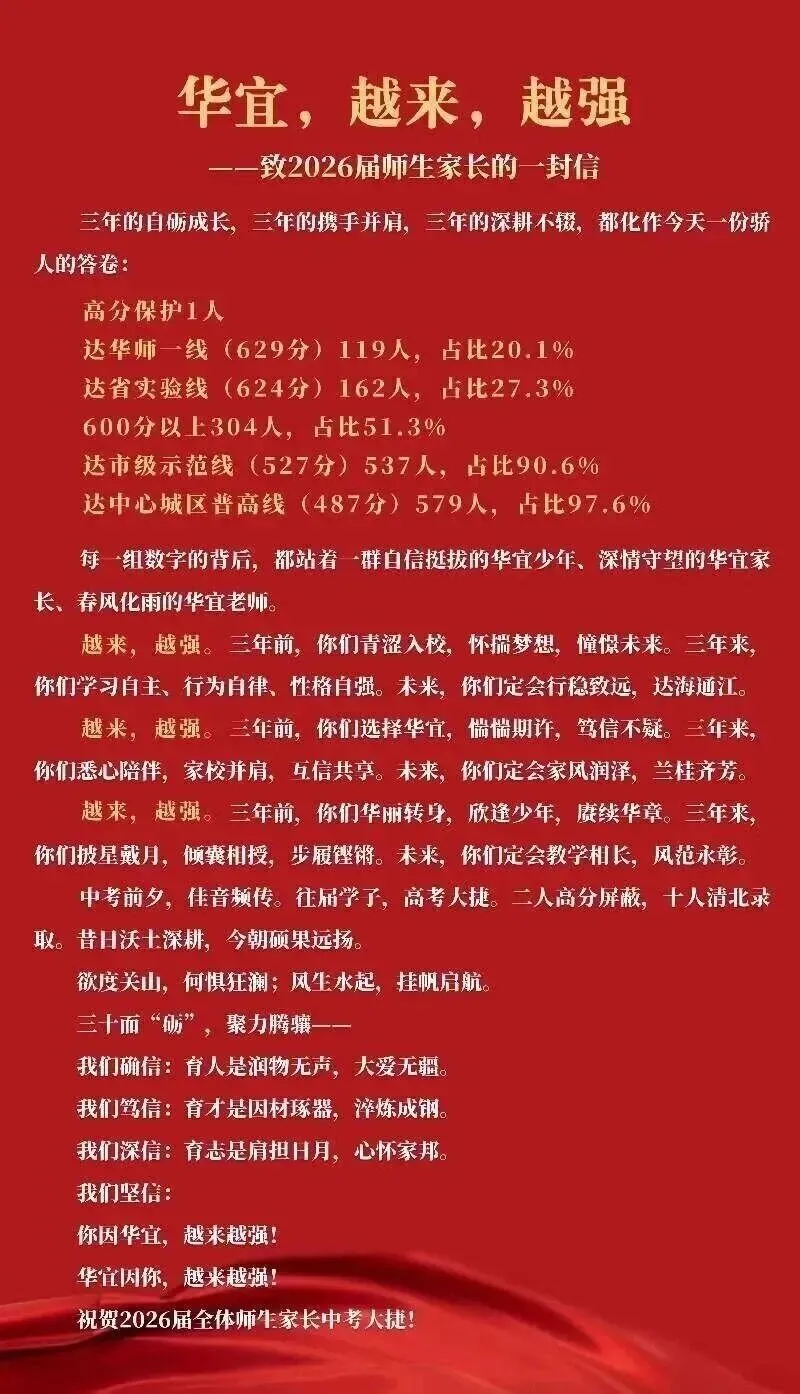 收藏!2026武汉近60所学校中考喜报成绩汇总!-第3张图片-四季读书网