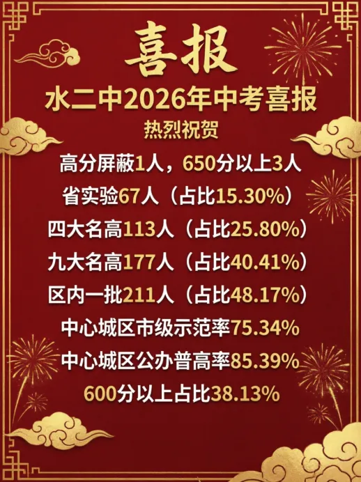 收藏!2026武汉近60所学校中考喜报成绩汇总!-第4张图片-四季读书网