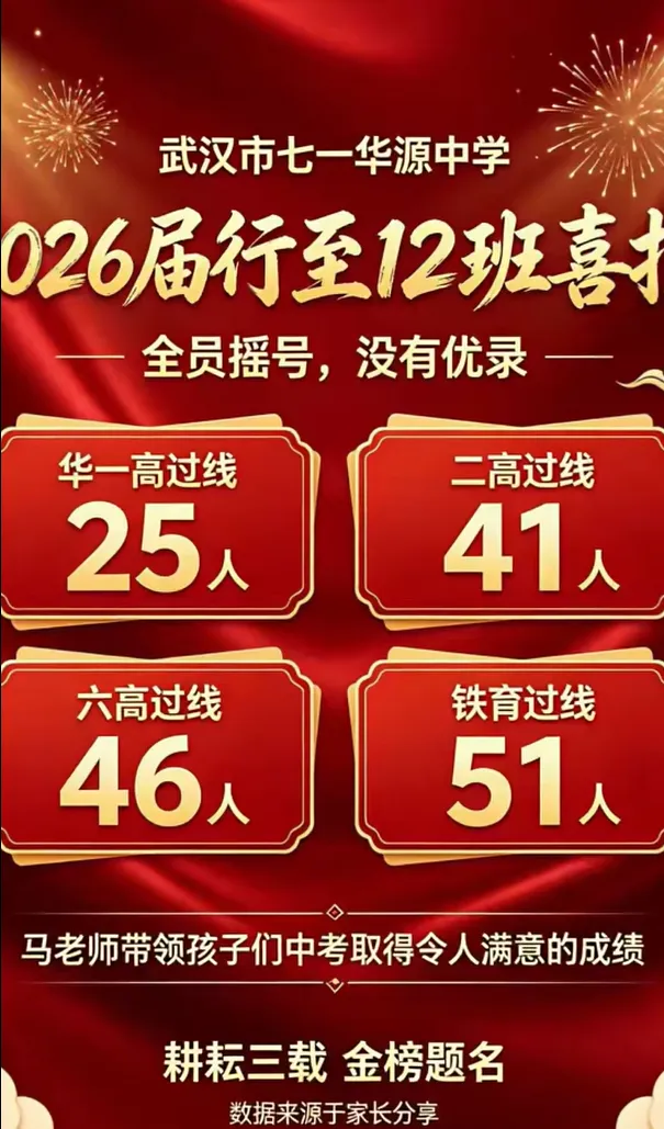 收藏!2026武汉近60所学校中考喜报成绩汇总!-第5张图片-四季读书网