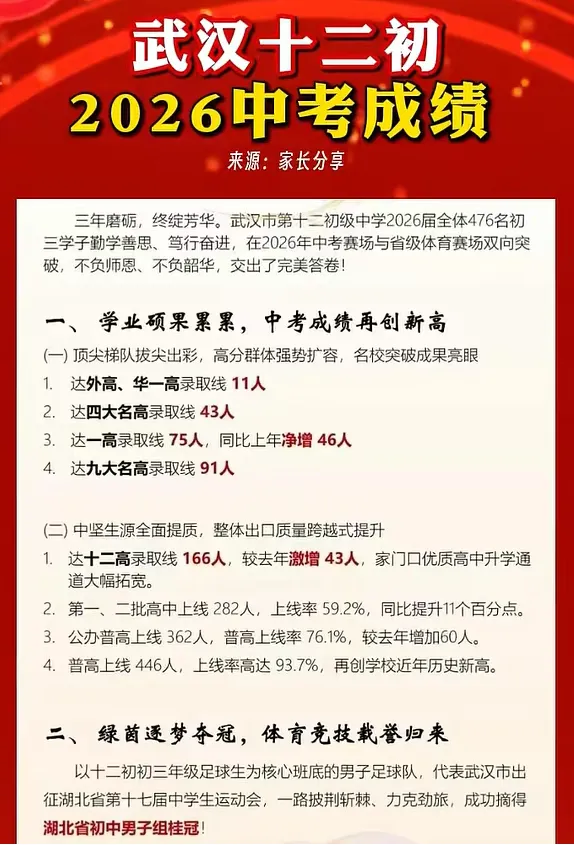 收藏!2026武汉近60所学校中考喜报成绩汇总!-第8张图片-四季读书网