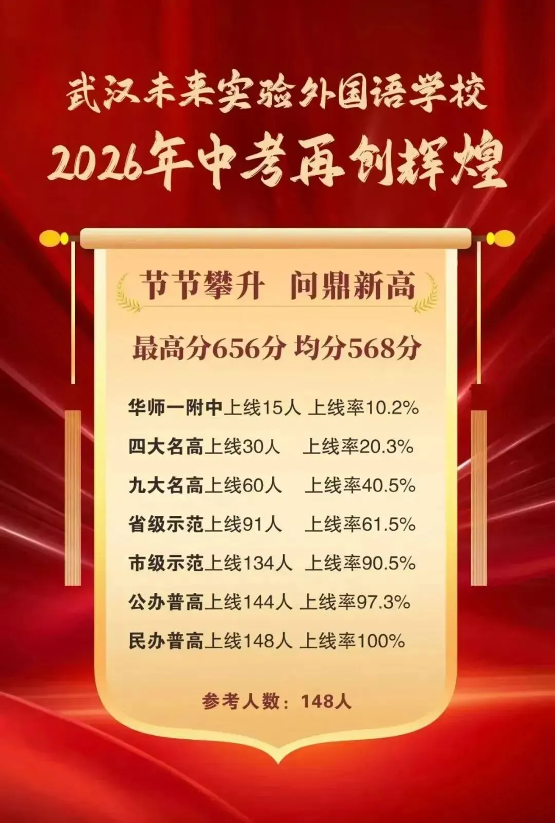 收藏!2026武汉近60所学校中考喜报成绩汇总!-第11张图片-四季读书网